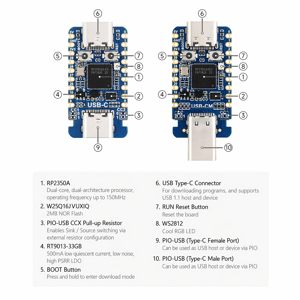 Мини-платка разработки RP2350- – обзор и цена Banana Pi Bpi-M5