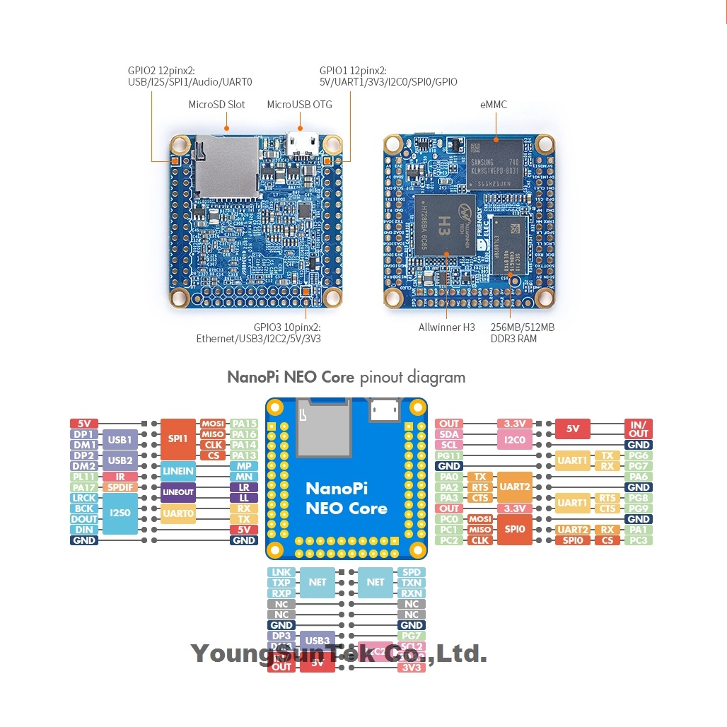 NanoPi Neo Core LTS и радиатор – обзор и цена Khadas Vim4 8Gb